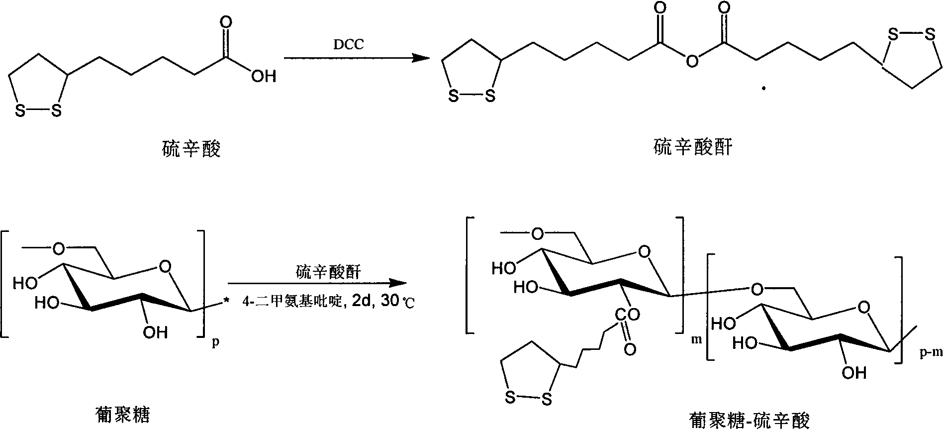 Hydrophilic polymer the side chain of which is modified by lipoic acid and preparation and application thereof