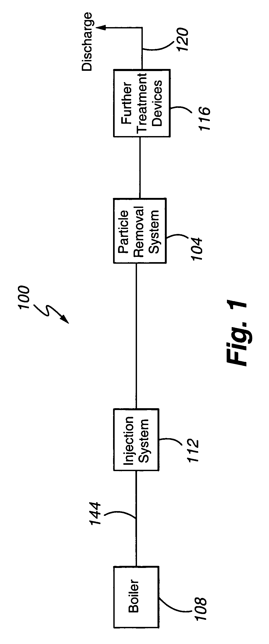 Apparatus and process for preparing sorbents for mercury control at the point of use