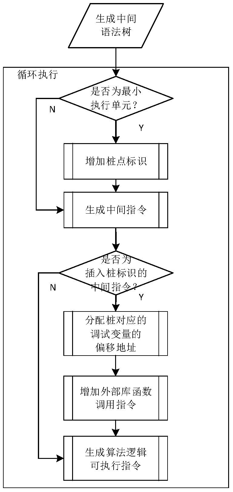 A method for realizing logic breakpoint debugging function of industrial control system