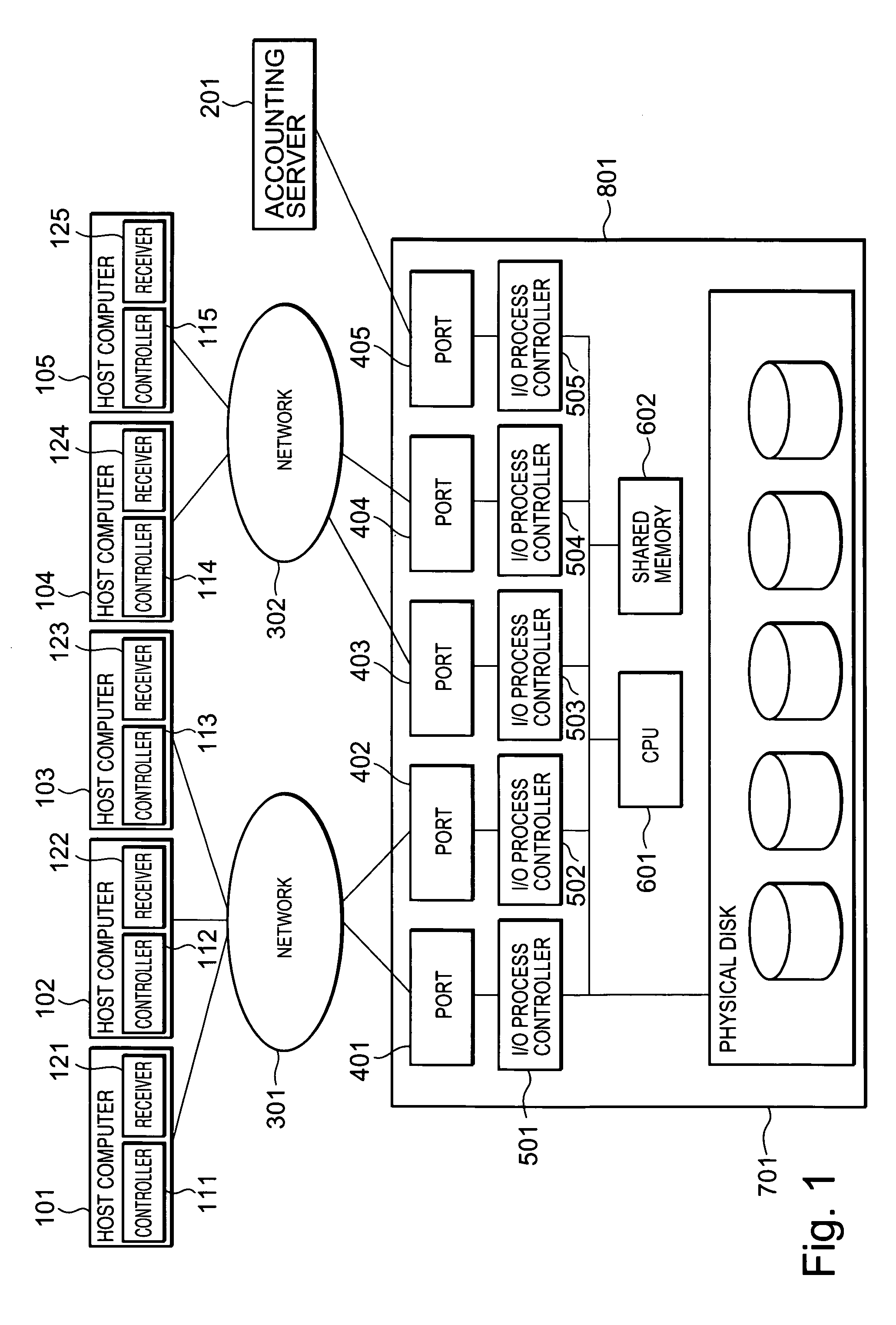 Storage accounting system, method of storage accounting system, and signal-bearing medium embodying program for performing storage system
