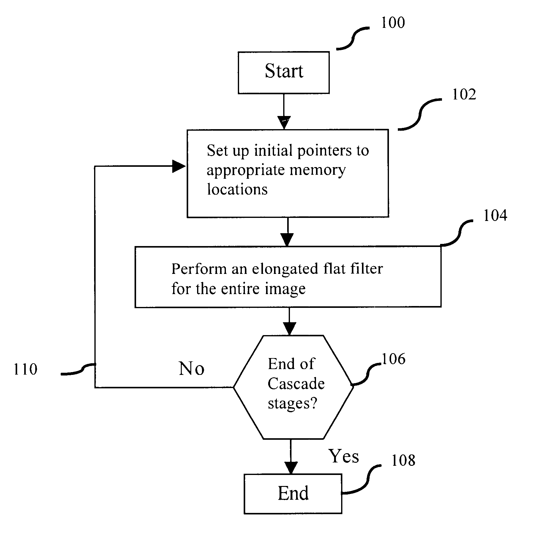 High speed image processing apparatus using a cascade of elongated filters programmed in a computer