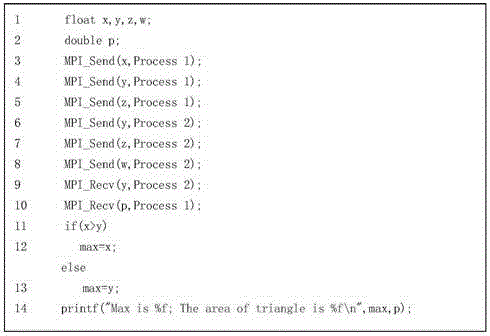 Metamorphic relation priority ranking method for metamorphic testing of parallel programs