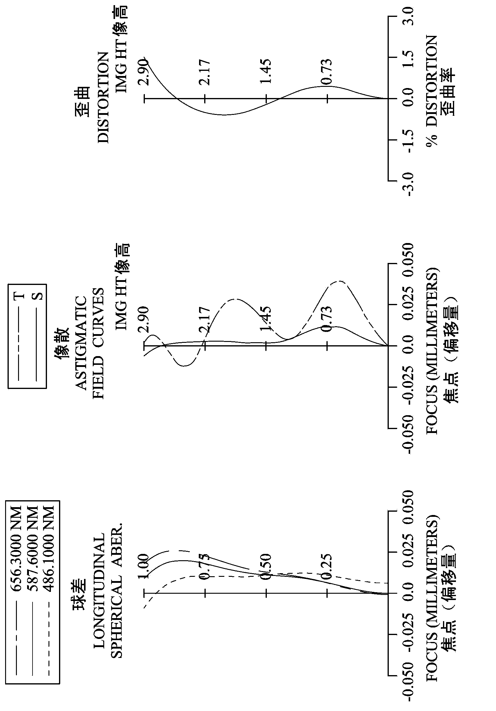 Image lens assembly