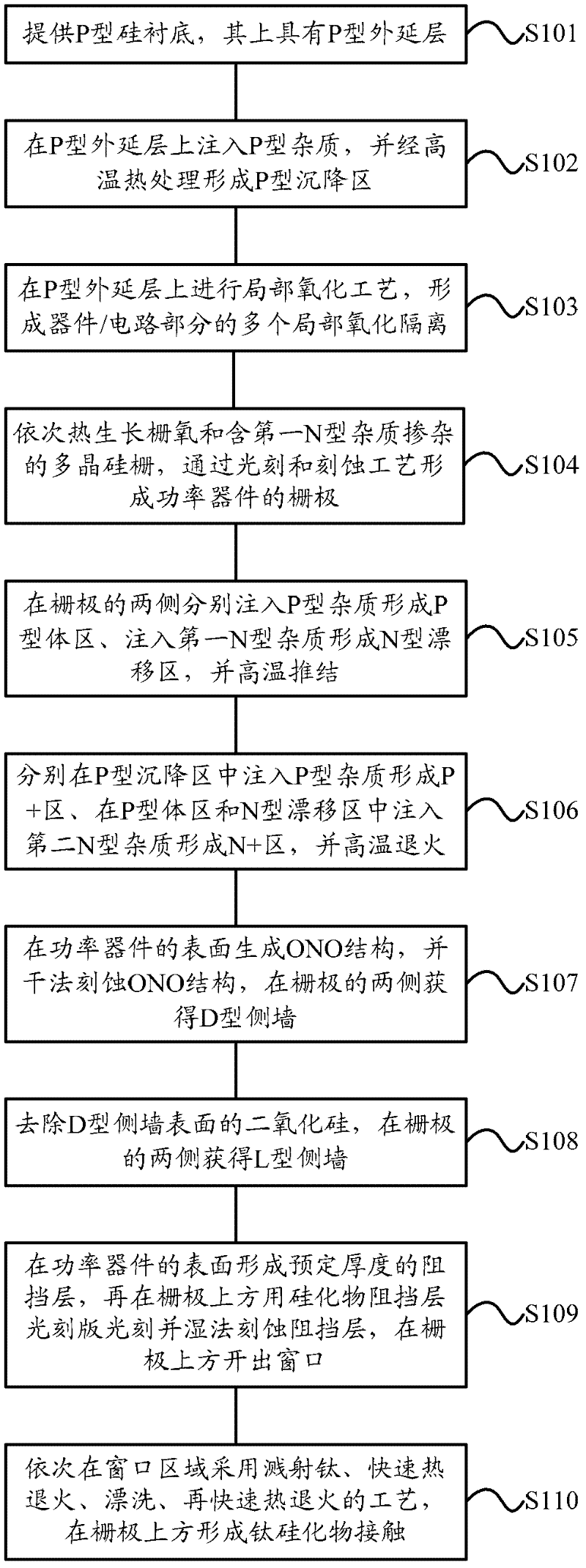 Power device with high-voltage radio-frequency lateral diffusion structure and production method of power device