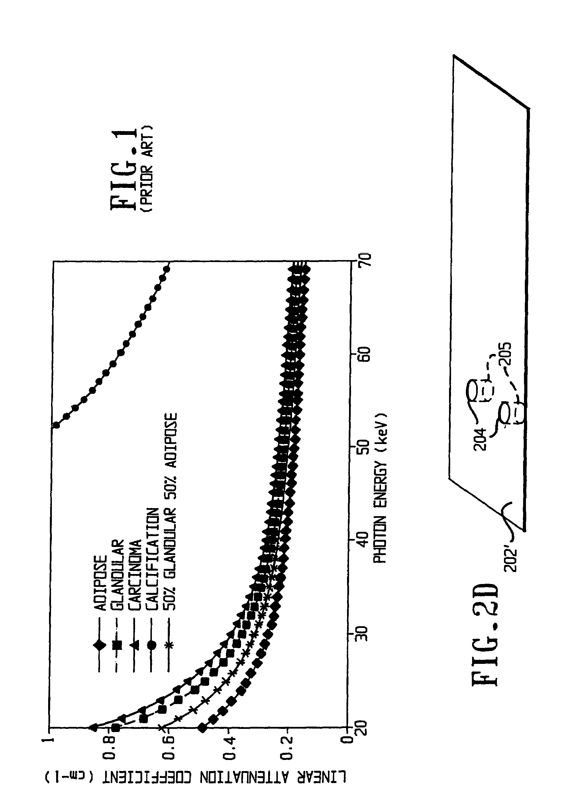 Apparatus and method for cone beam volume computed tomography breast imaging