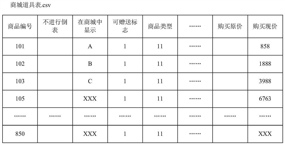 Data table processing method and device