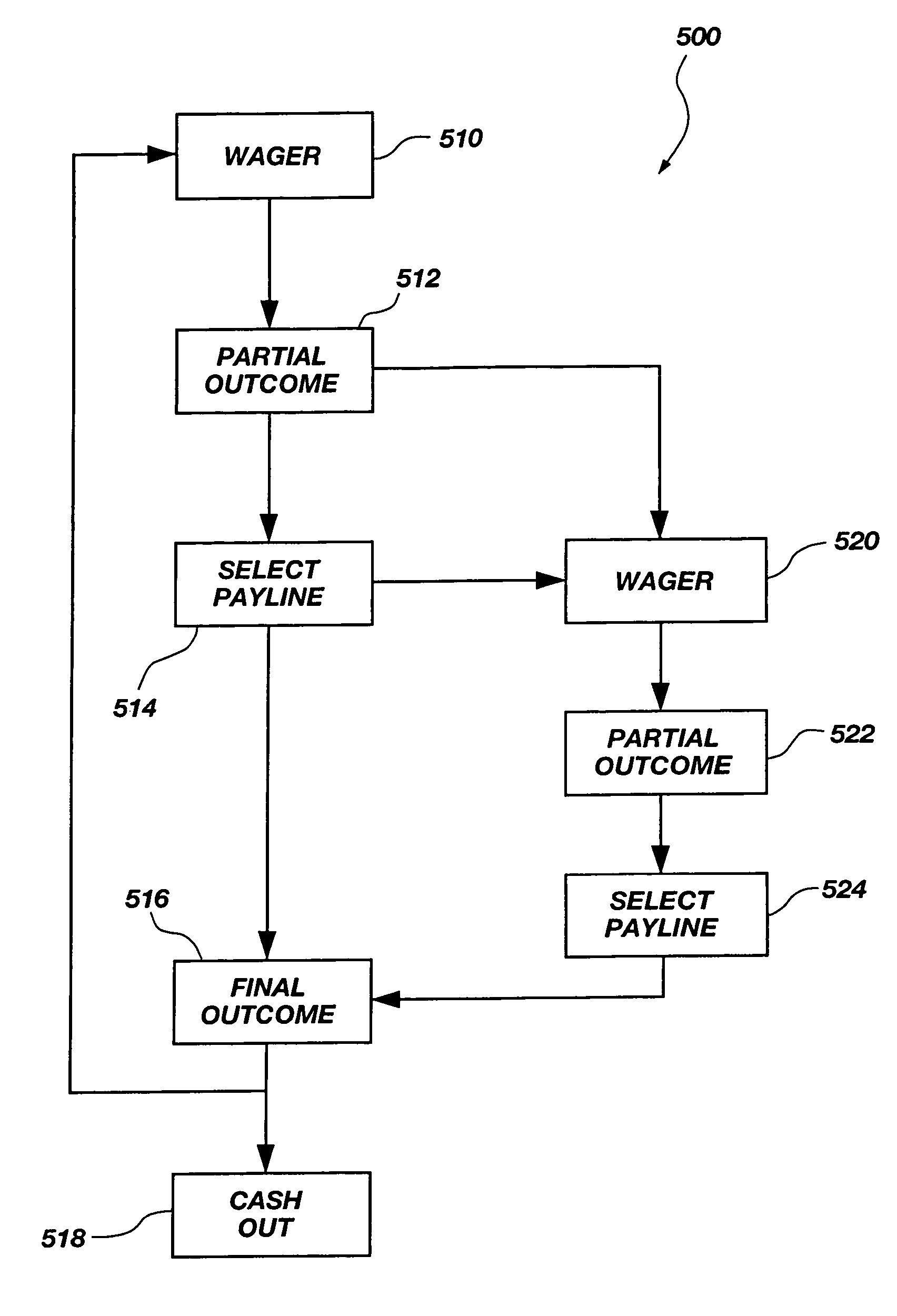 Method and apparatus for selecting pay lines based on a partial outcome of a slots game