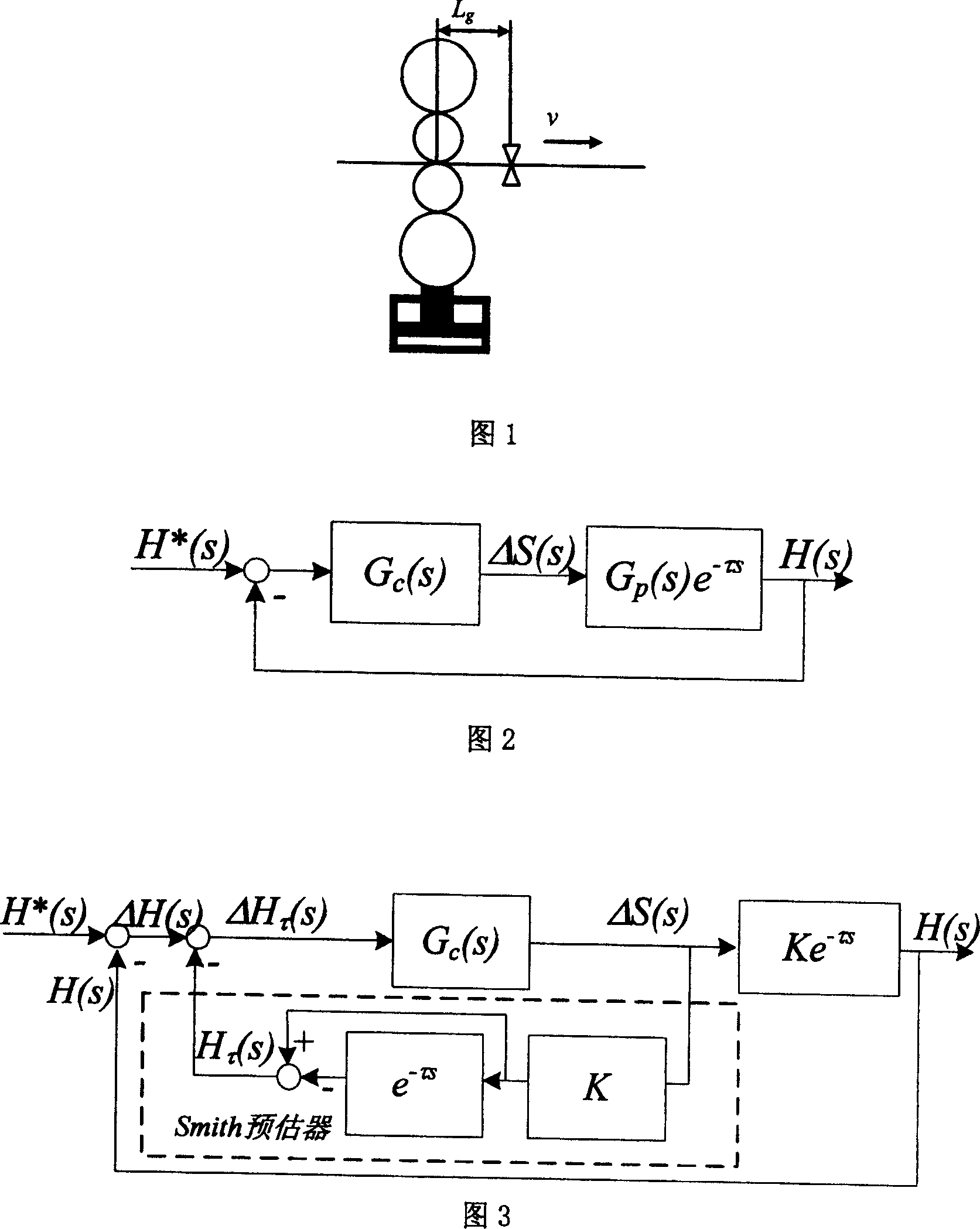 Method for automatic controlling thickness in fast high precision plate strip rolling process