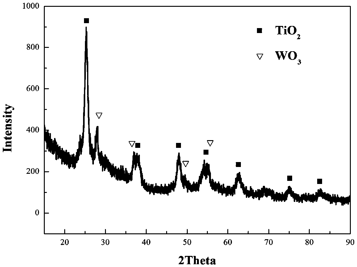 A kind of preparation method of nanometer titanium dioxide/tungsten trioxide composite powder