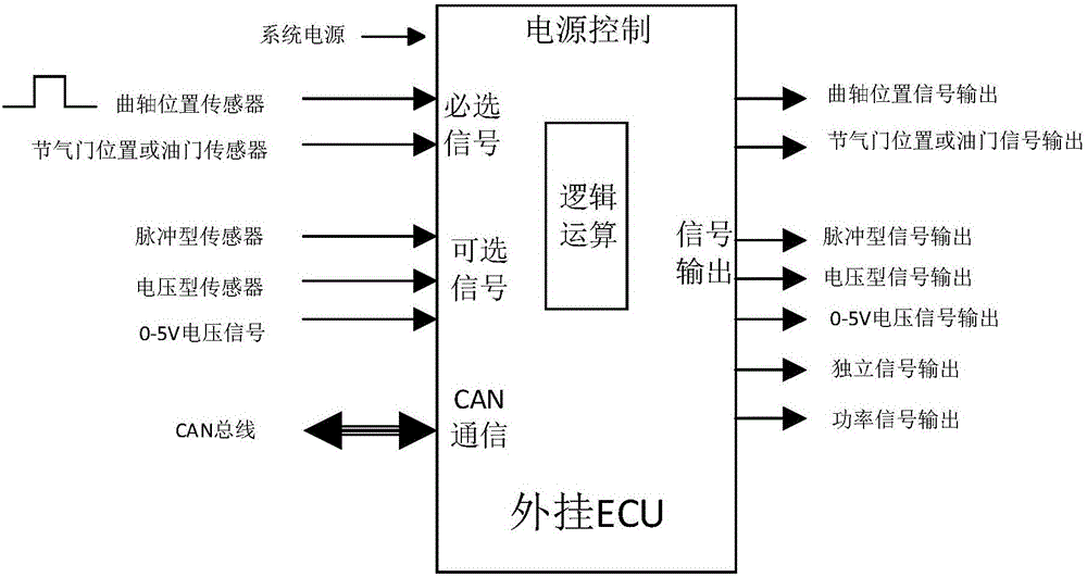 Method for optimizing performance parameters of electronic control fuel oil engine through add-on ECU