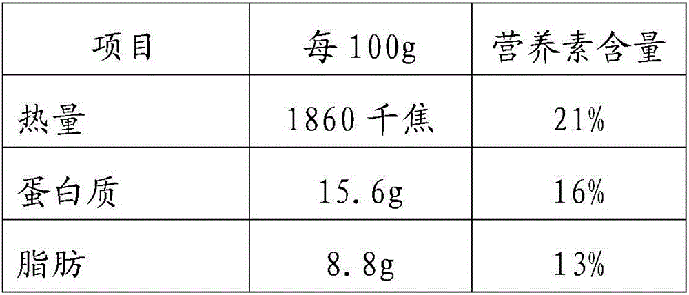 Nutritional type freeze-dried oyster porridge and preparation method thereof