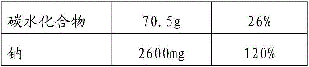 Nutritional type freeze-dried oyster porridge and preparation method thereof