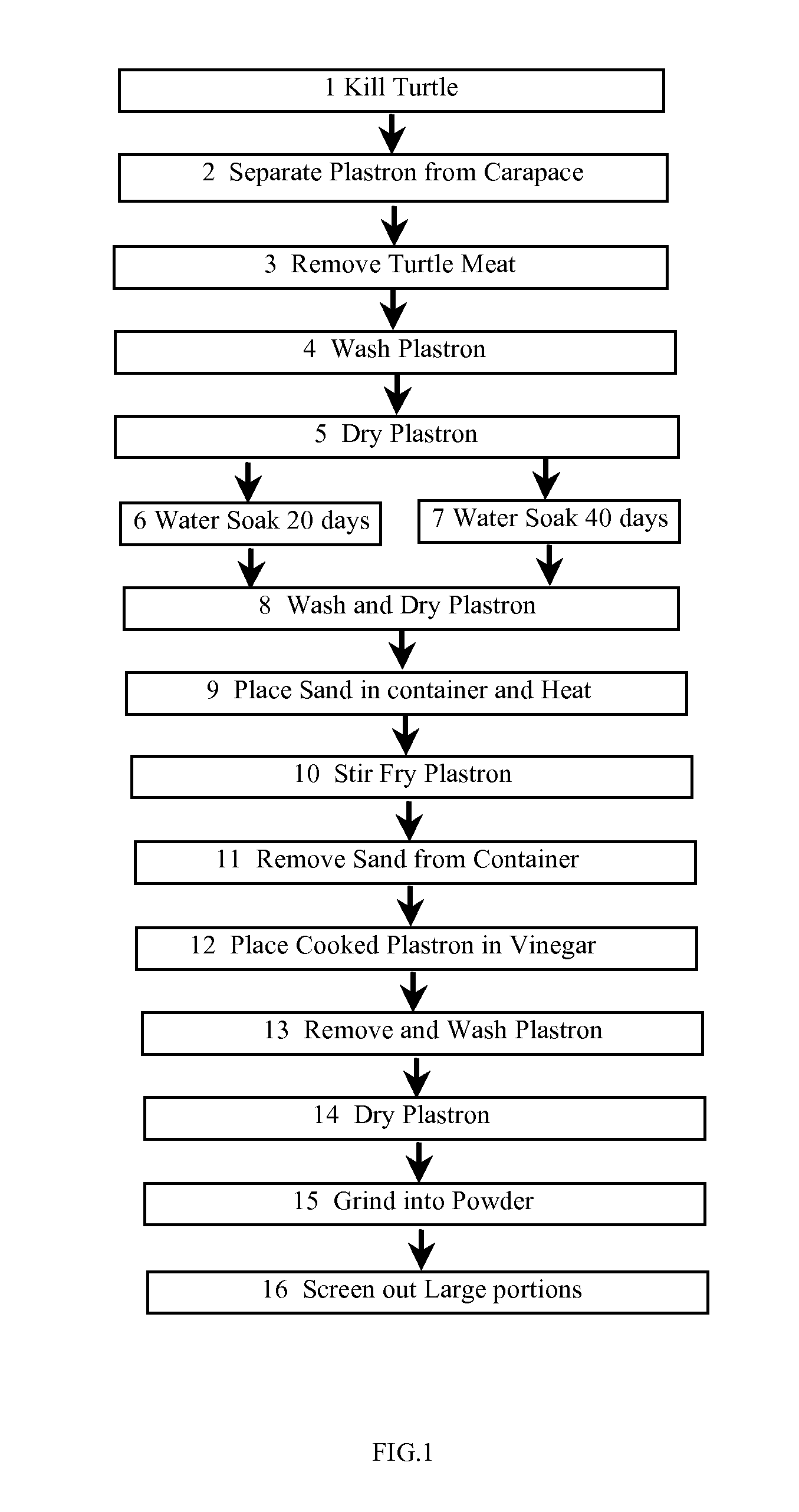 Method of Making Fermented Turtle Shell Powder Mixture