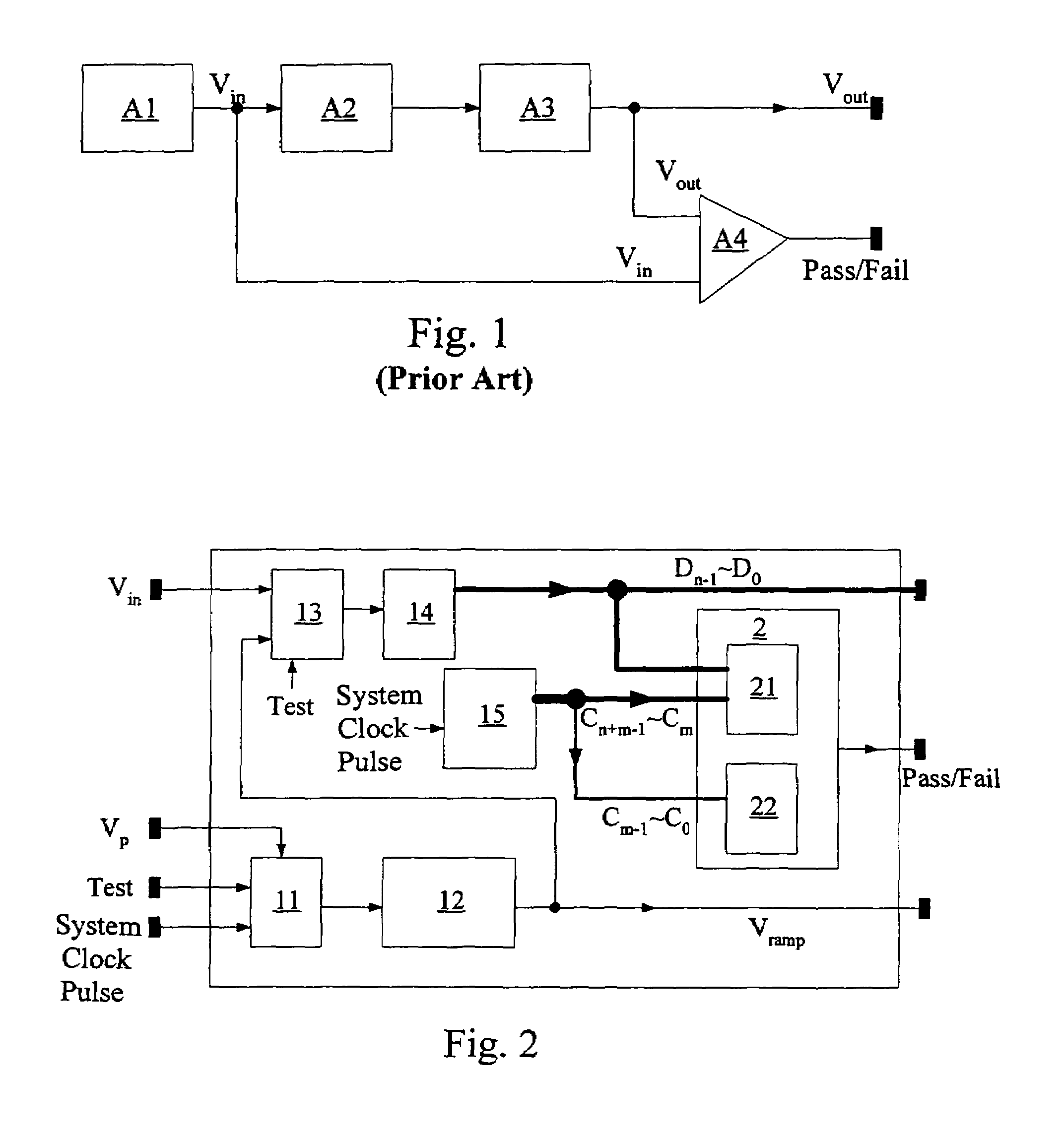 Scheme and method for testing Analog-to-Digital converters