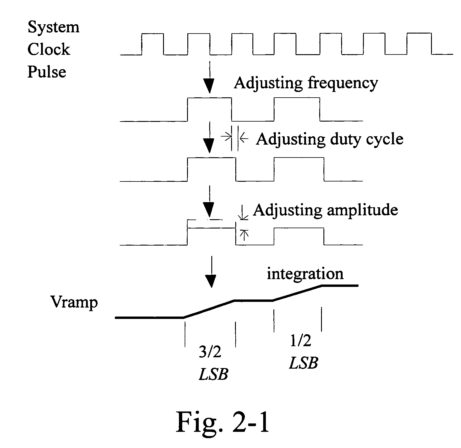 Scheme and method for testing Analog-to-Digital converters