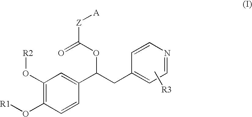 Derivatives of 1-phenyl-2-pyridinyl alkyl alcohols as phosphodiesterase inhibitors
