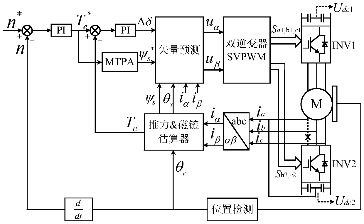 An open-winding fault-tolerant direct torque control method for permanent magnet synchronous motors based on improved svpwm