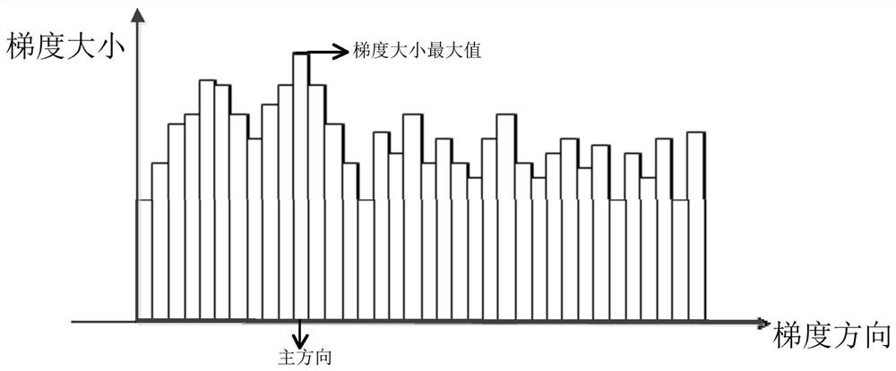 Aircraft Position Determination Method Based on Recovering Structure from Motion