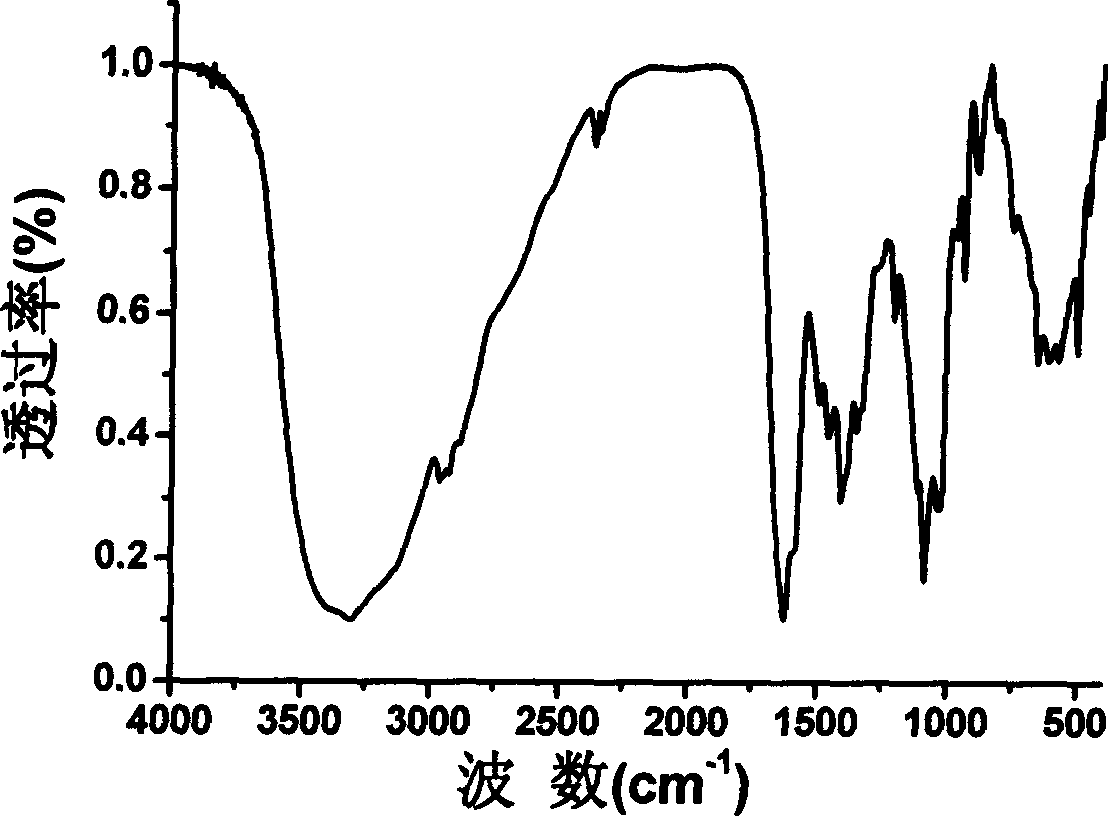 Preparation process of chromium glucosaminic acid and use thereof