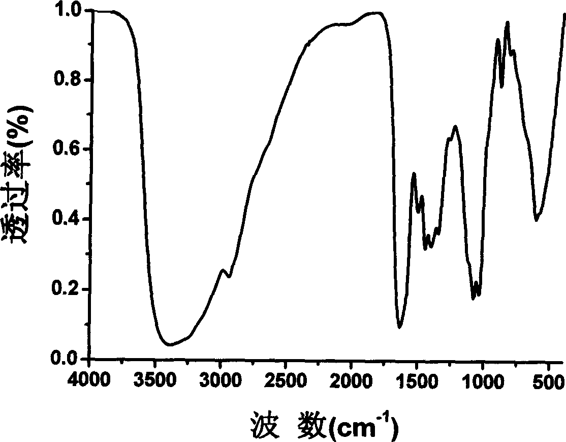 Preparation process of chromium glucosaminic acid and use thereof