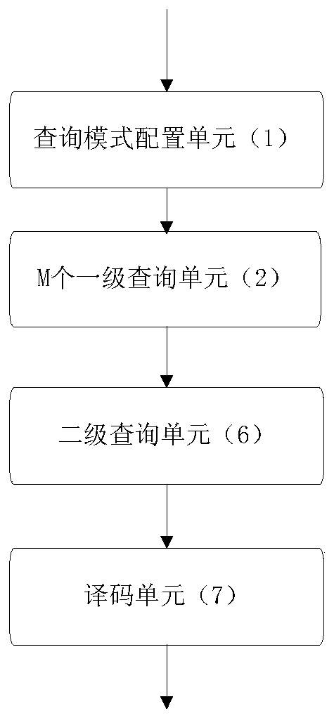 A free unit query circuit of GPU coloring array