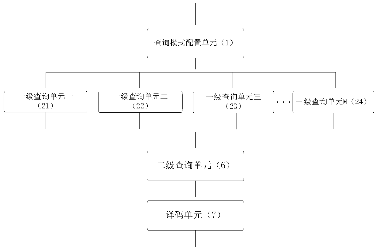 A free unit query circuit of GPU coloring array