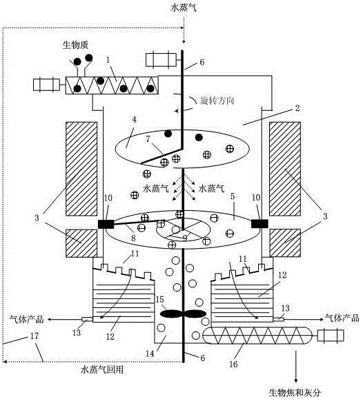 Method for continuous pyrolysis and gasification of material