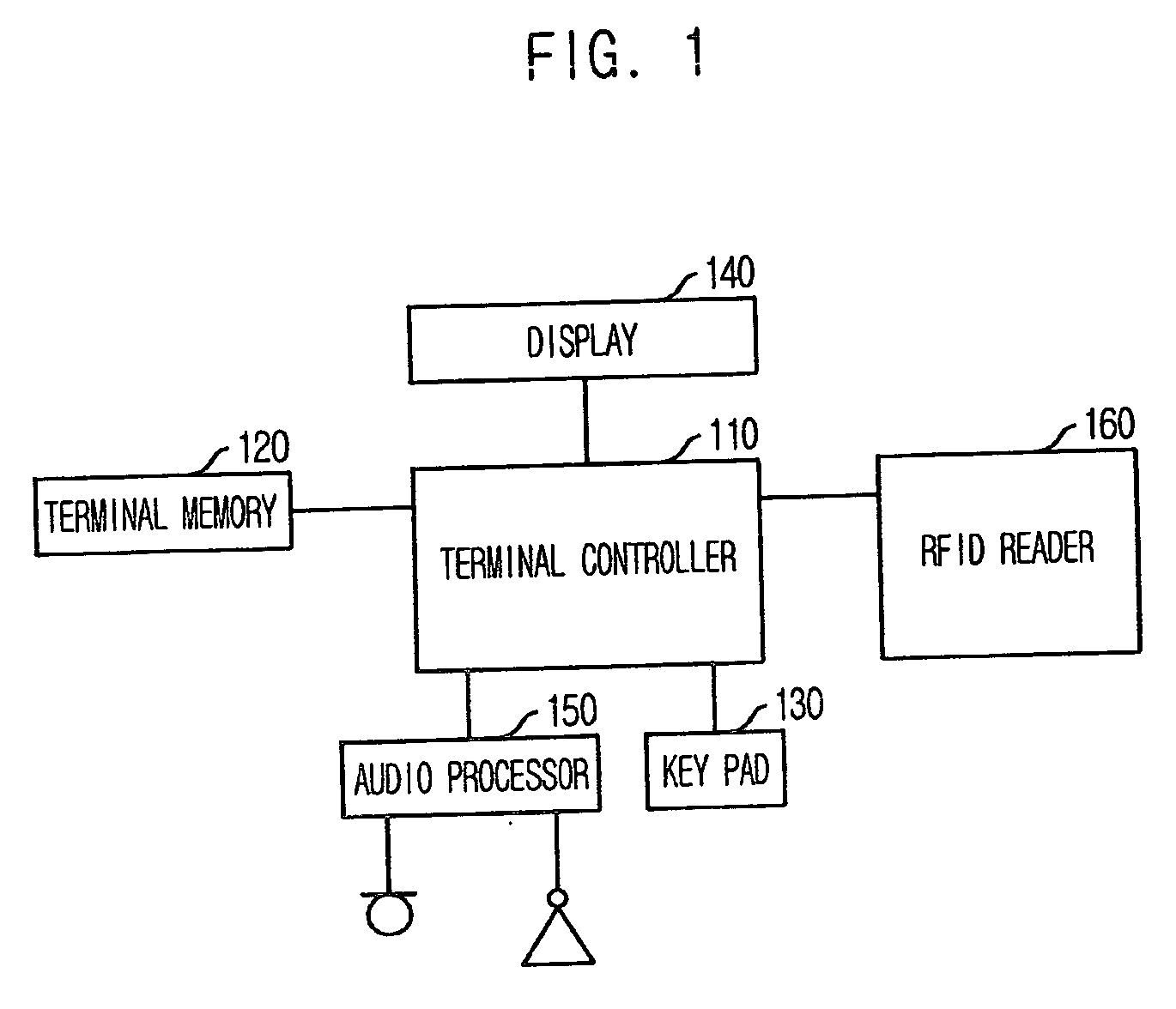 Mobile RFID reader and control method thereof