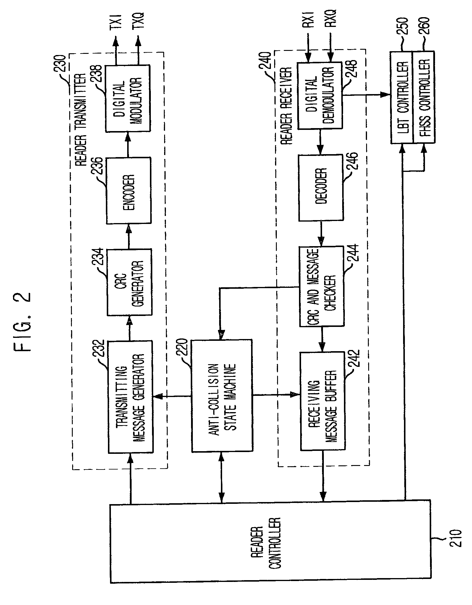Mobile RFID reader and control method thereof