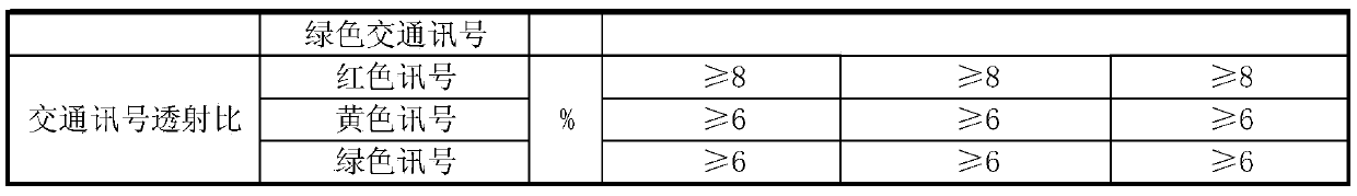 A kind of goggles and preparation method thereof