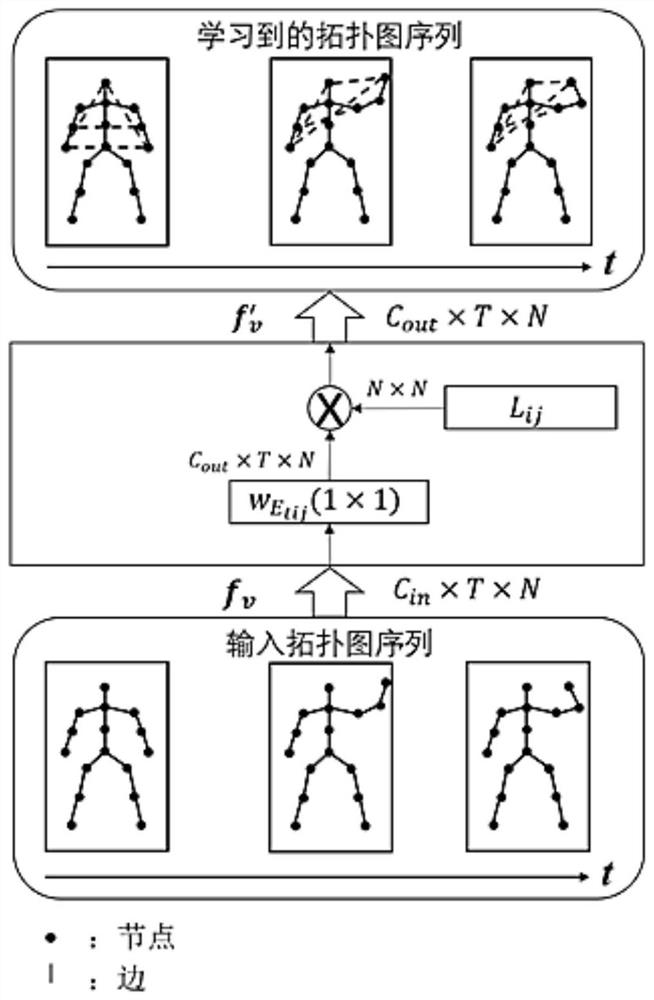 A method and system for human behavior recognition based on graph convolutional network