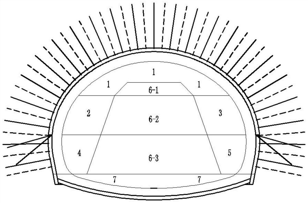 The Construction Method of Transitioning from the Three Steps and Seven Steps Method to the Middle Rock Pillar Method in Super-large Section Tunnel