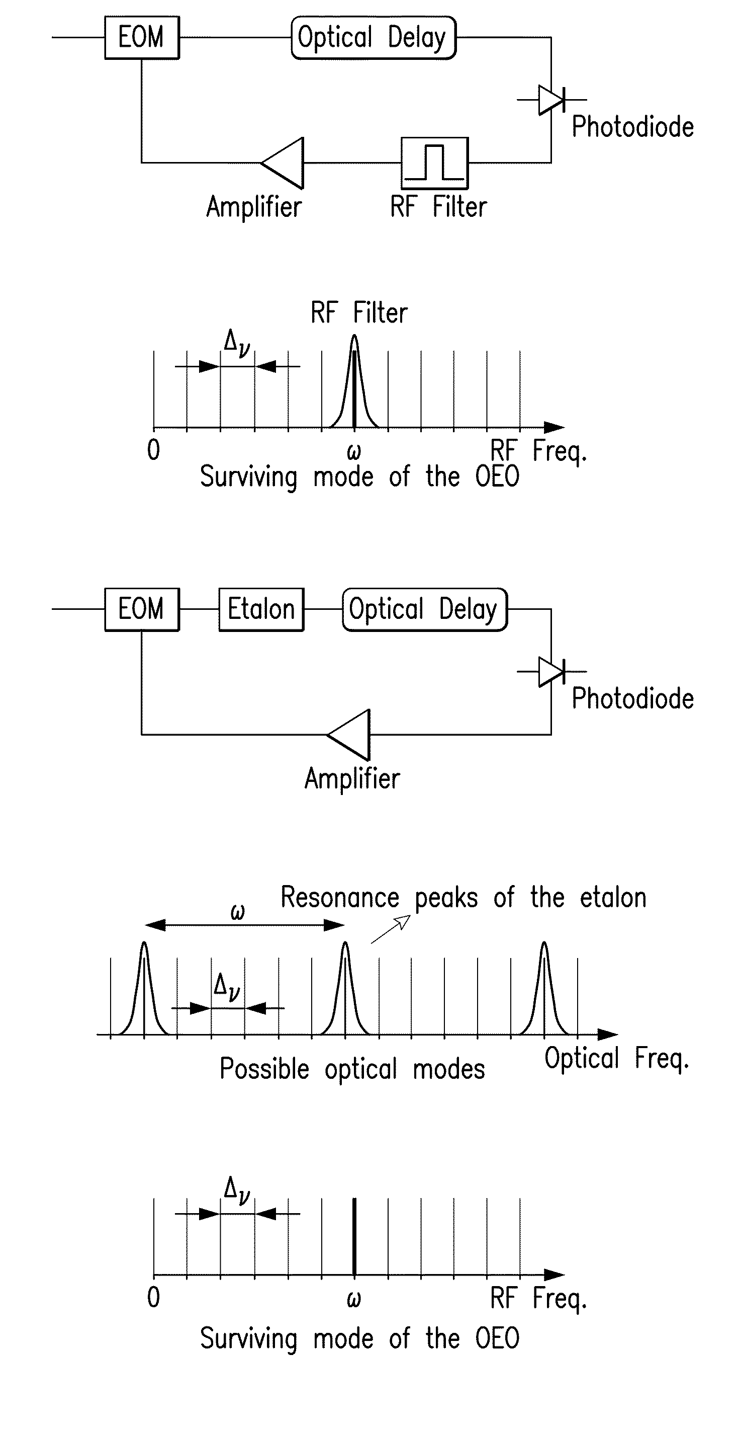 Optoelectronic oscillator using a high finesse etalon