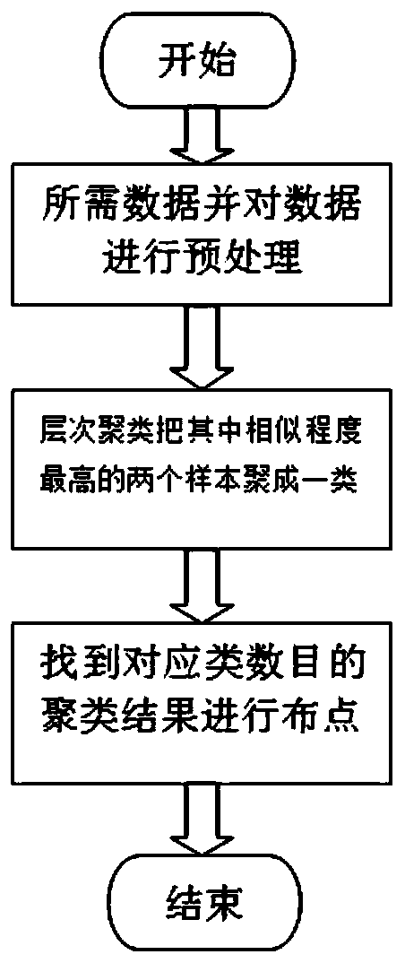 A comprehensive distribution system for motor vehicle exhaust remote measurement equipment