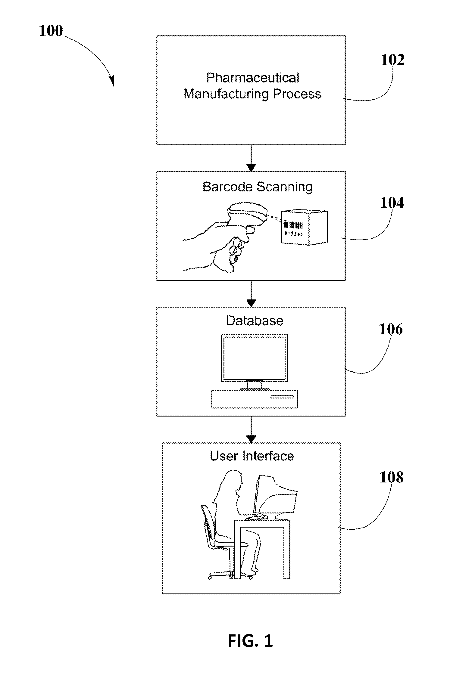 System and Method for Validation of Pharmaceutical Composition Formulations