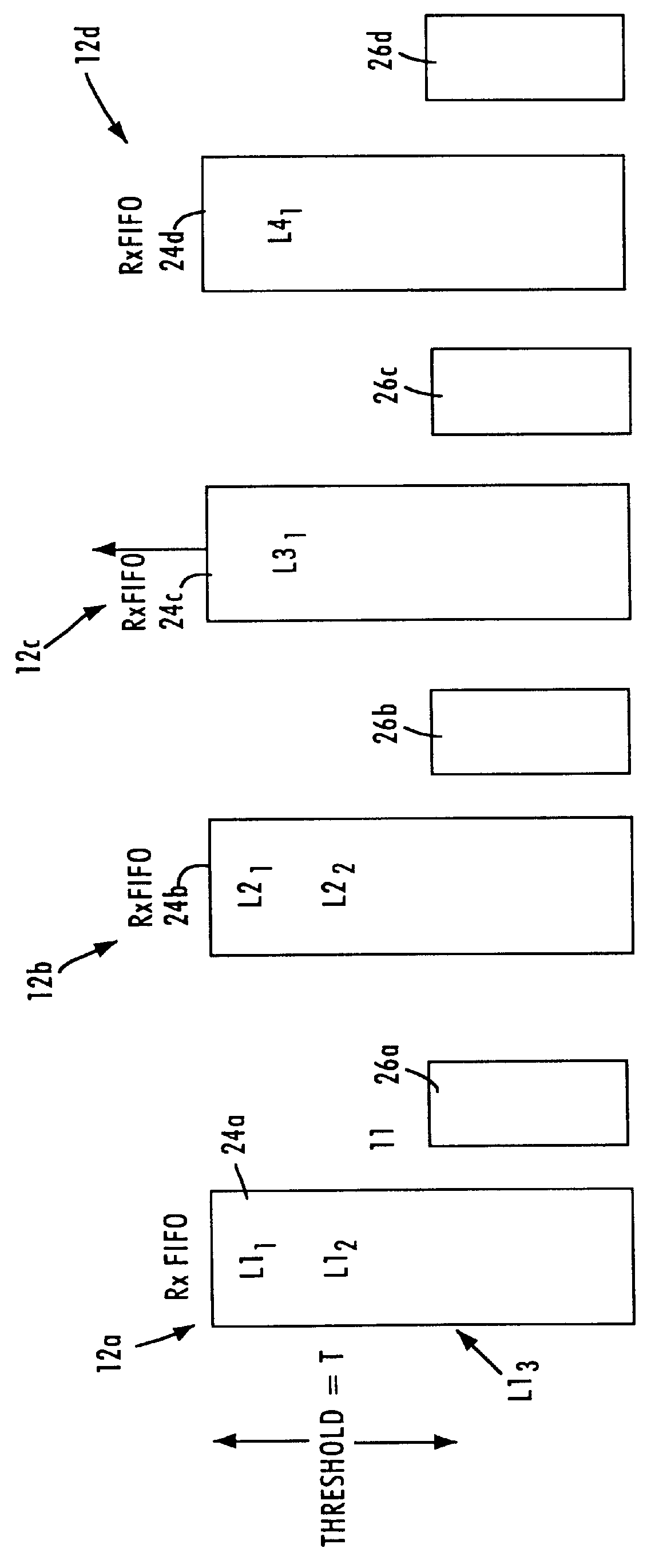 Apparatus and method for generating a pause frame in a buffered distributor based on lengths of data packets distributed according to a round robin repeater arbitration