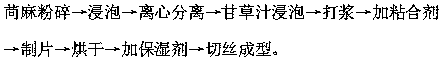 Method for replacing tobaccos and used for smoking cessation