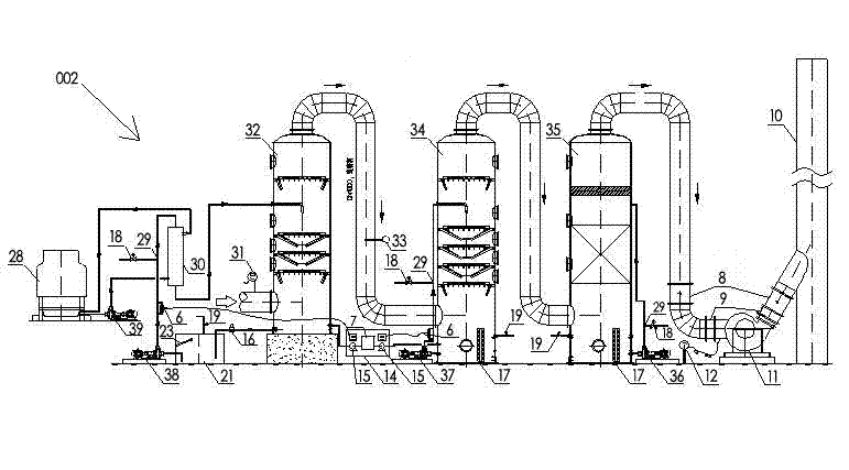 Device for treating waste gas used on production line of scouring pad