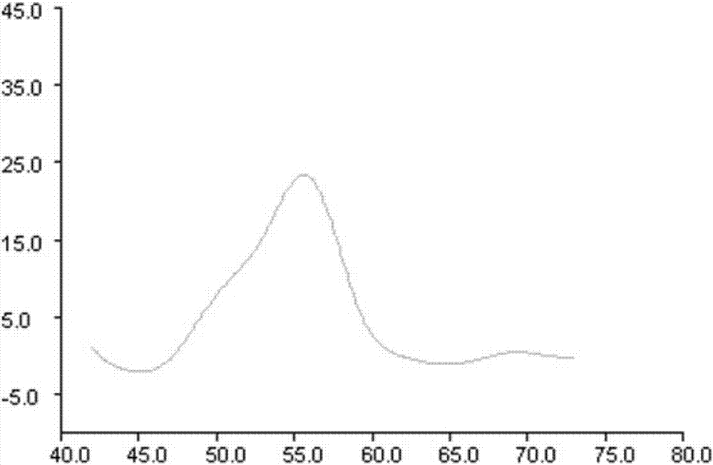 ALDH2*2 genotype detecting kit and detecting method thereof