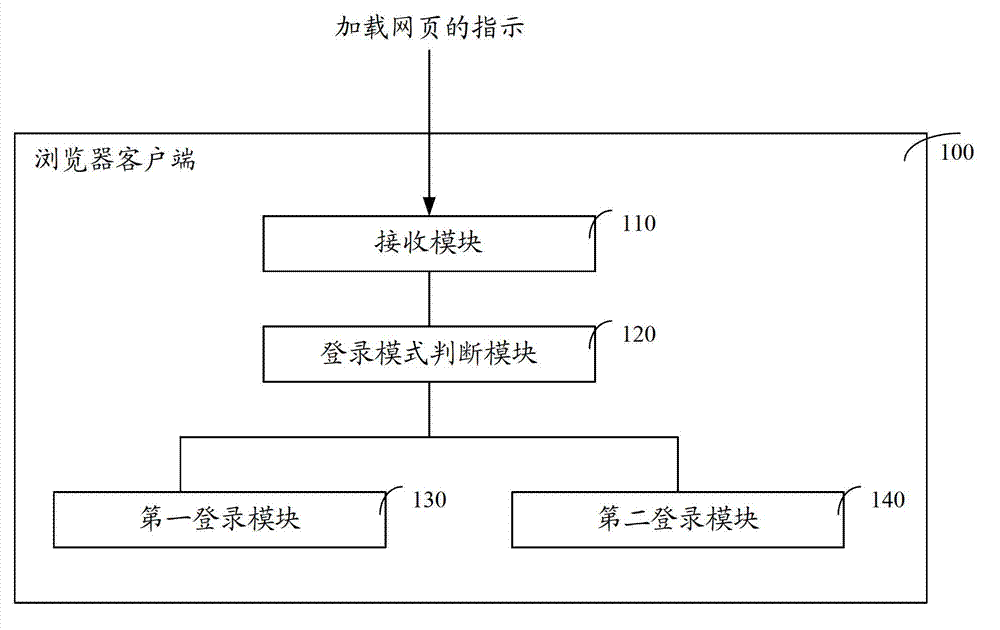 System and method of achieving website logging