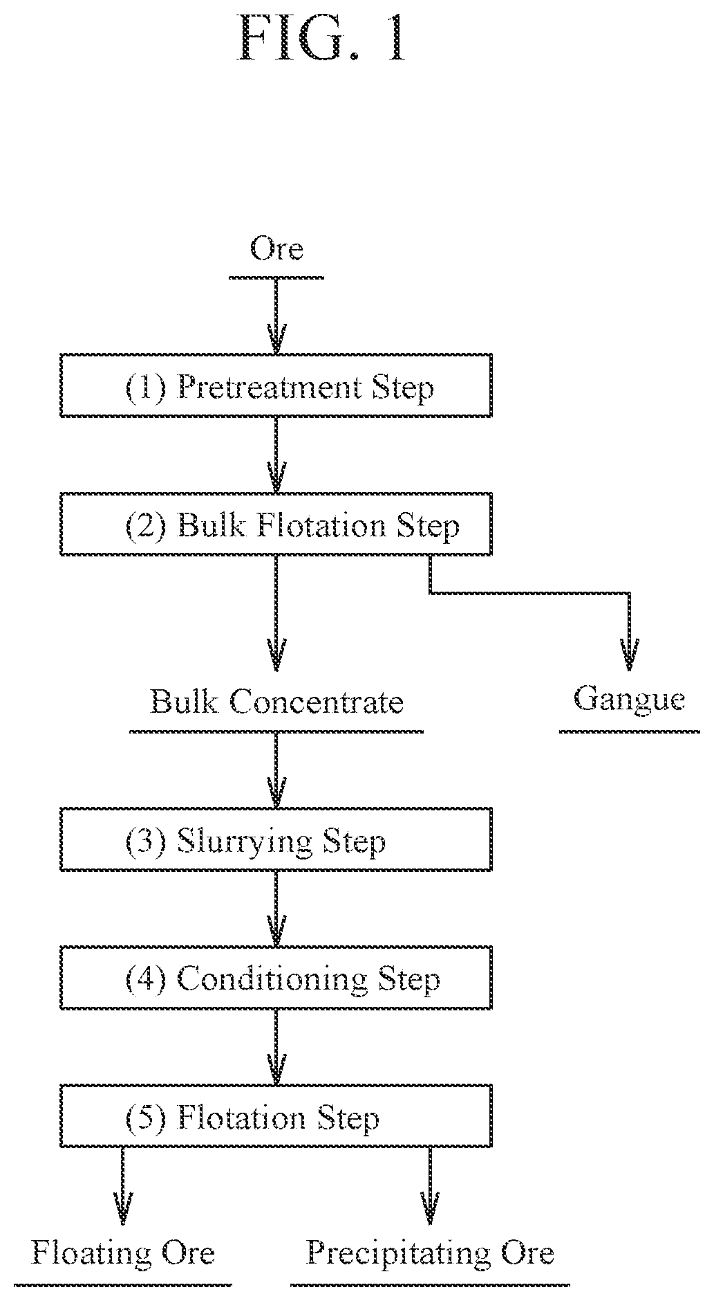 Mineral processing method