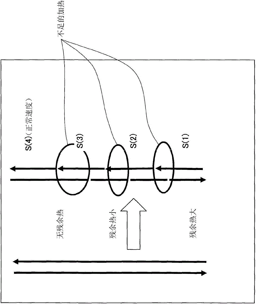 Information processing apparatus, information processing method, information processing system, computer program and computer-readable medium