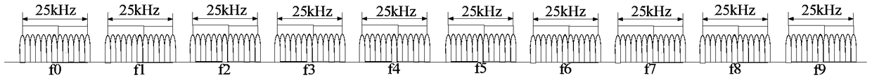 A method for adjusting the level of modulation and coding schemes