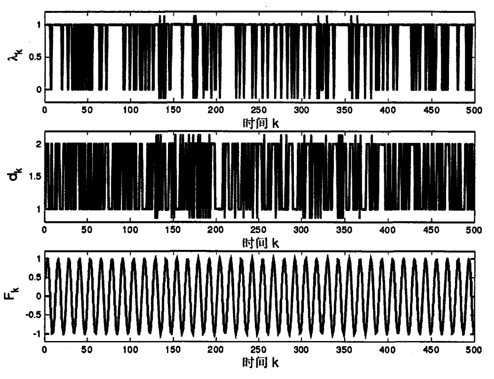 Robust fault detection method of nonlinear networked system under random packet losses