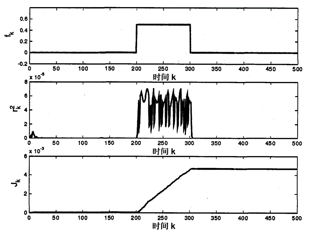 Robust fault detection method of nonlinear networked system under random packet losses