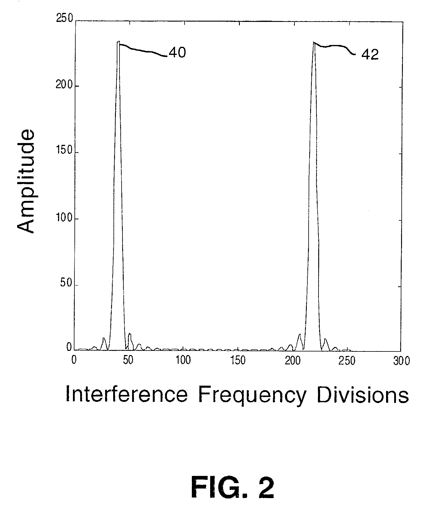 Common-path frequency-scanning interferometer
