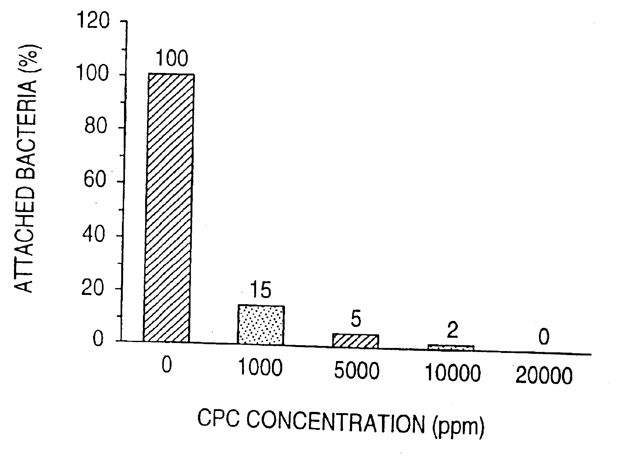 Concentrated, non-foaming solution of quarternary ammonium compounds and methods of use