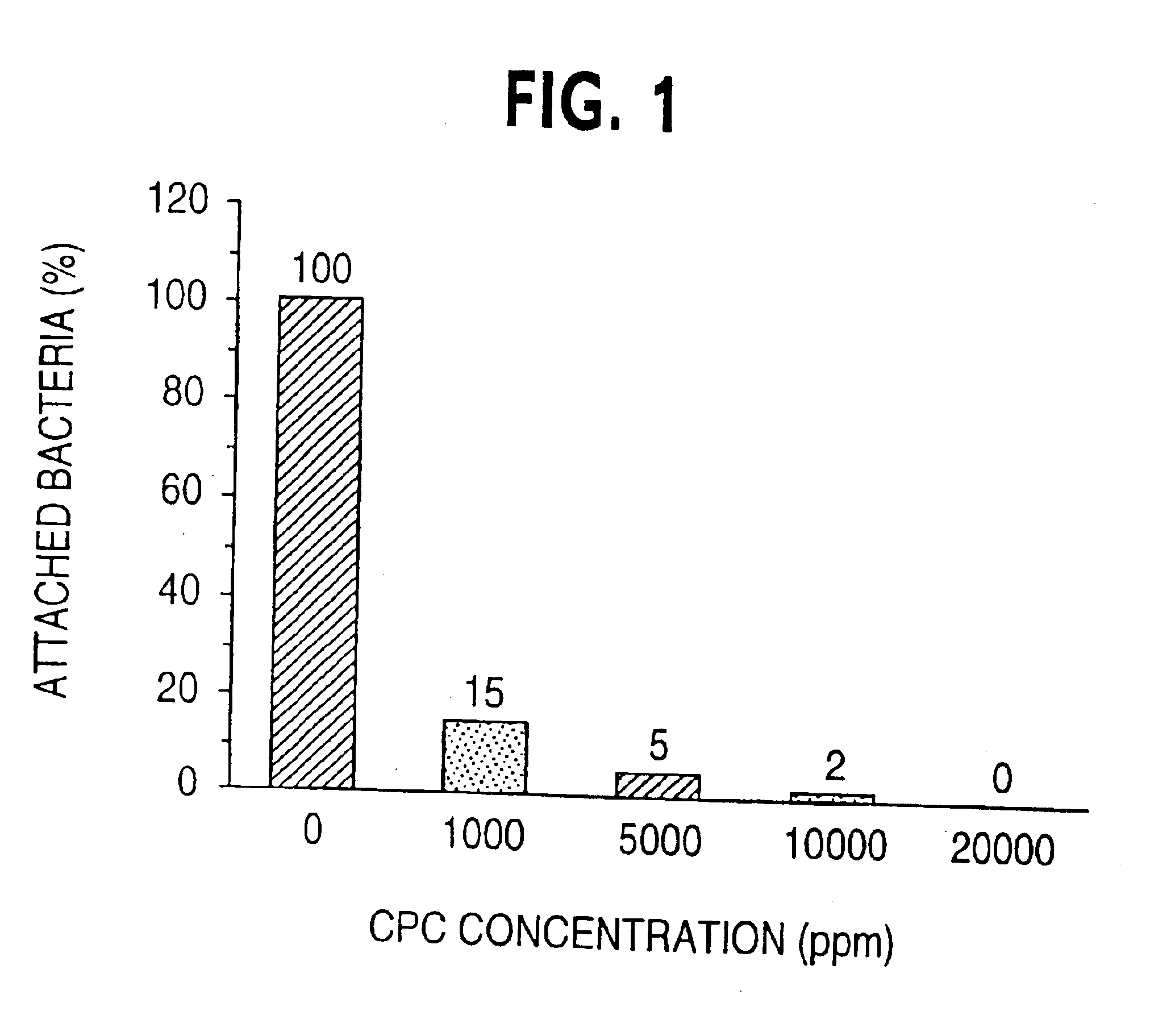 Concentrated, non-foaming solution of quarternary ammonium compounds and methods of use