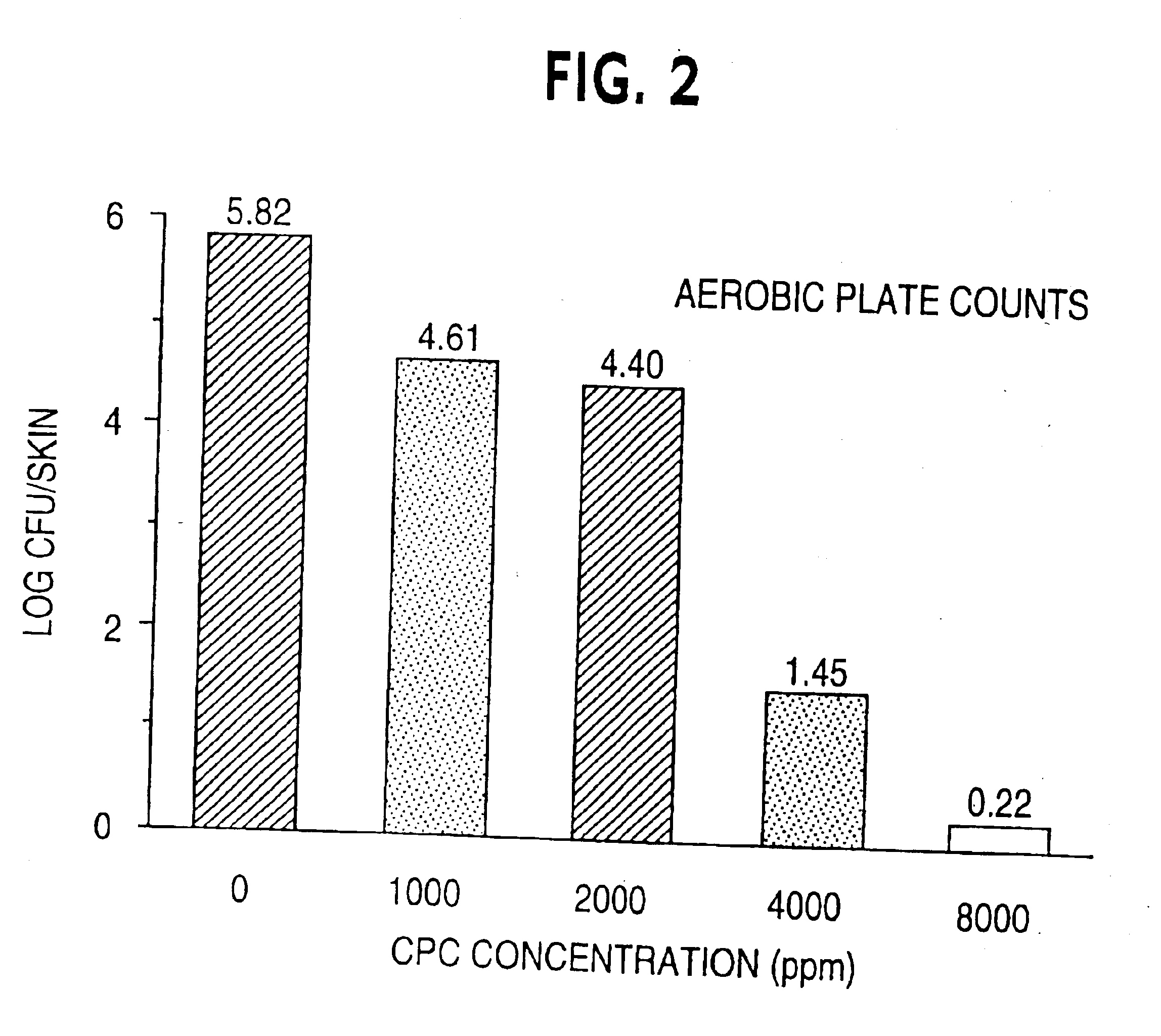 Concentrated, non-foaming solution of quarternary ammonium compounds and methods of use