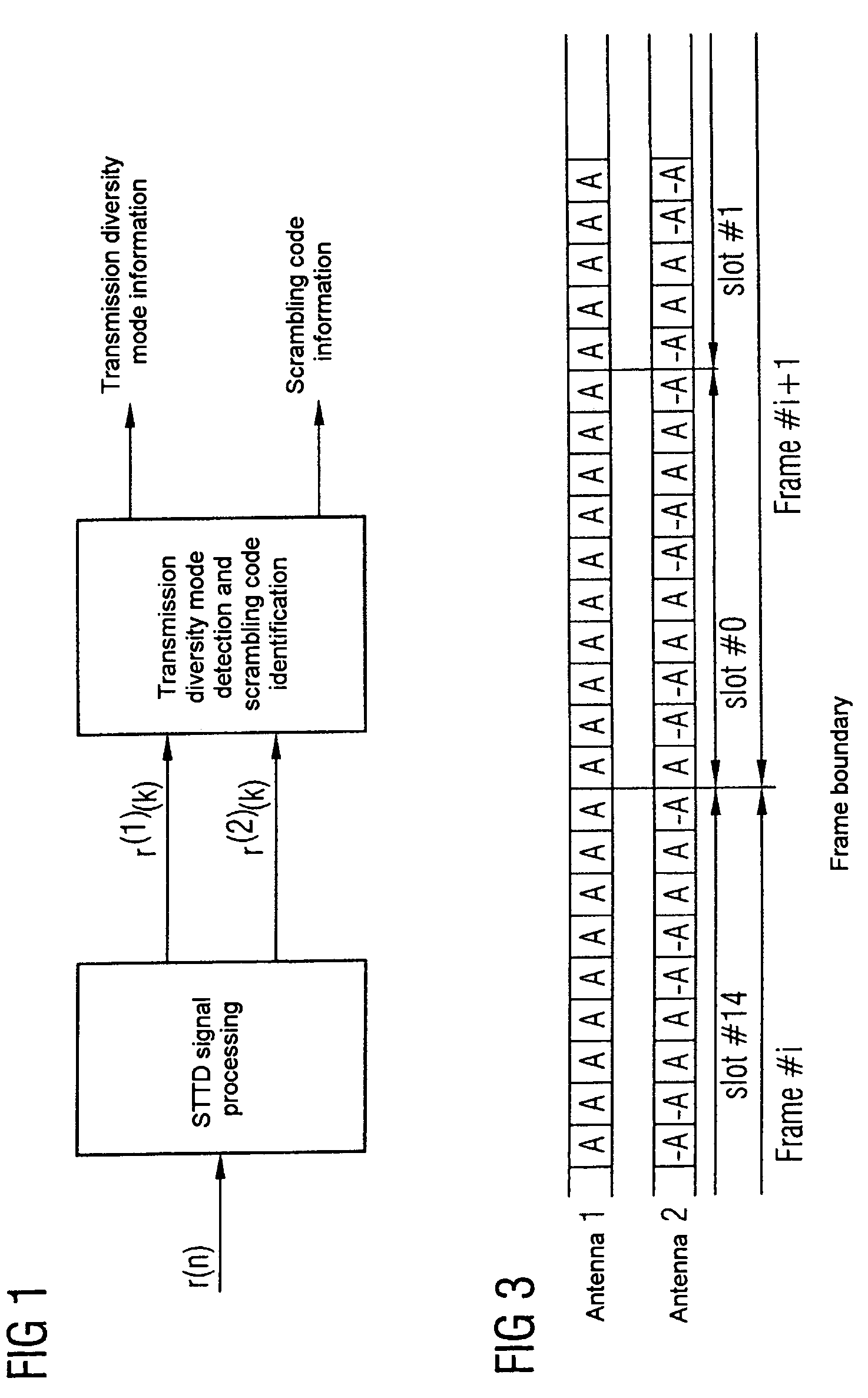 Methods and apparatuses for detecting the TX diversity mode for mobile radio receivers
